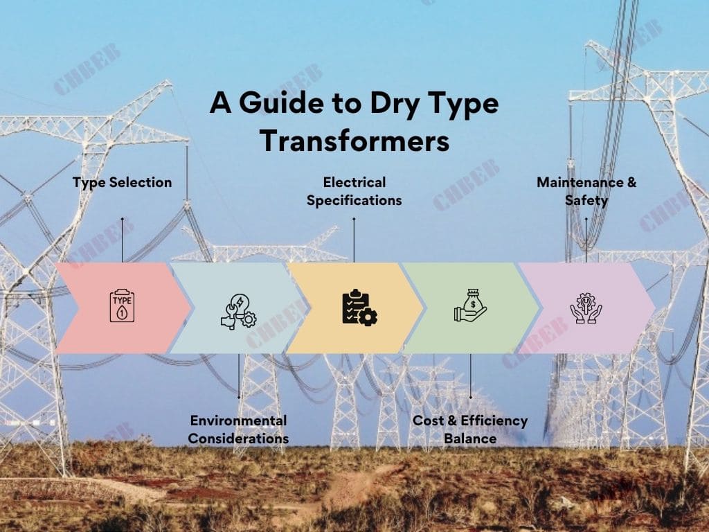 dry type transformer selection process infographic