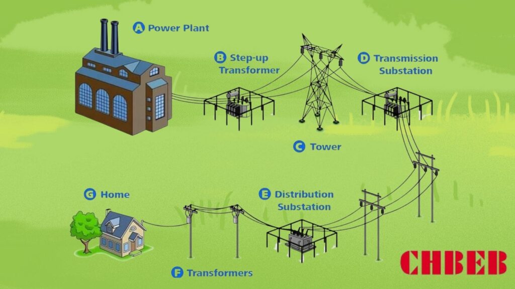 power grid flow diagram