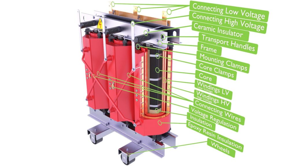 dry type transformer working principle diagram