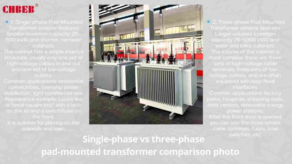 Single-phase vs. three-phase Pad-Mounted Transformer appearance