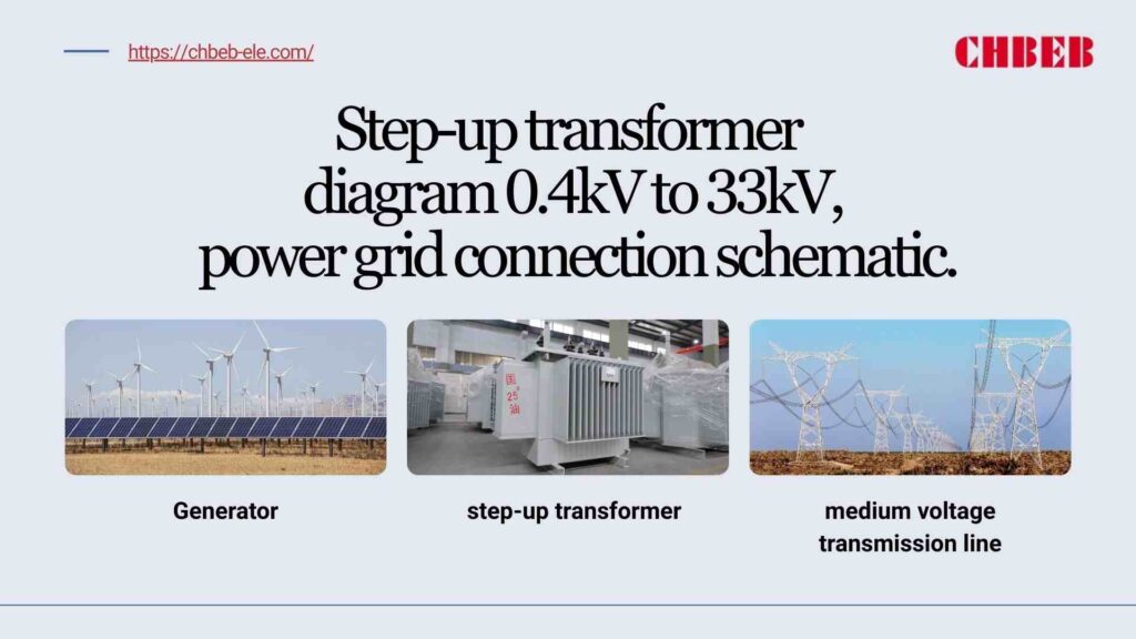 Step-up transformer diagram 0.4kV to 33kV