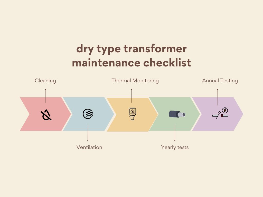 dry type transformer maintenance checklist