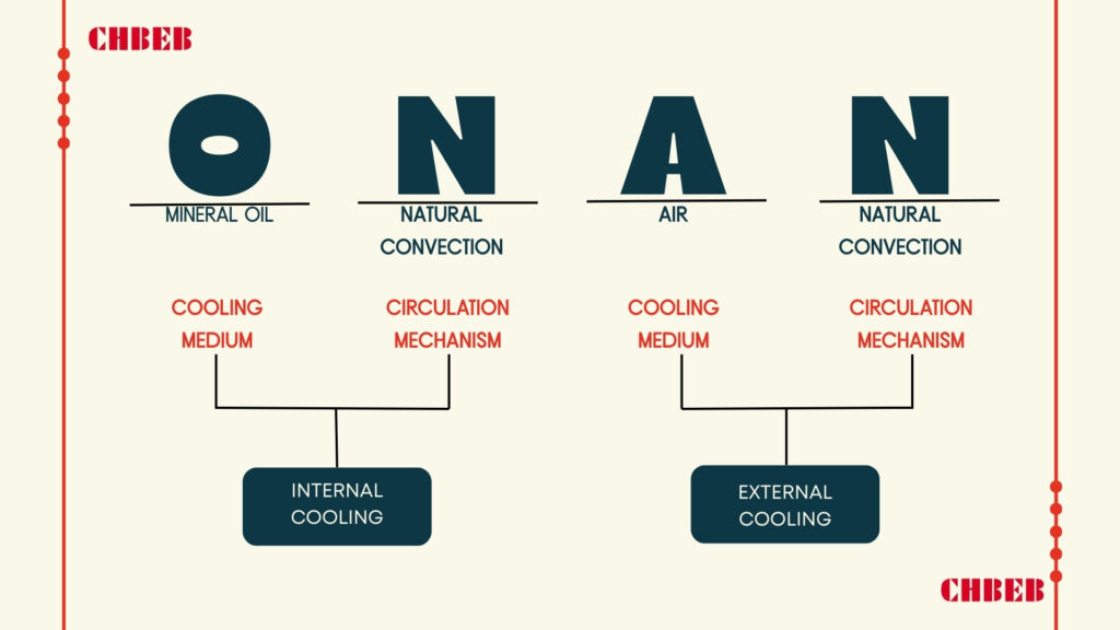 ONAN ONAF OFAF ODAF transformer cooling comparison, transformer cooling methods diagram。