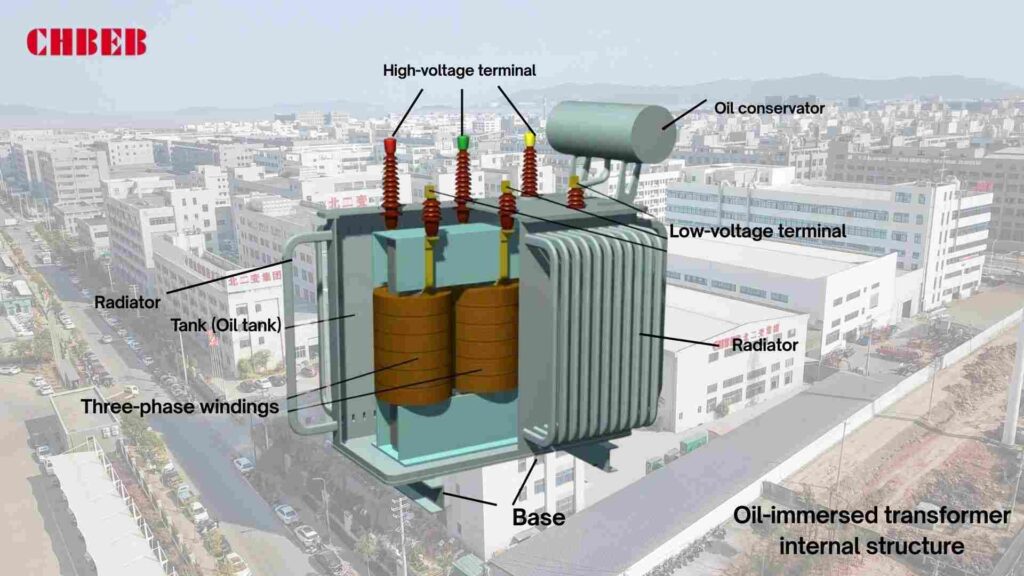 Oil-immersed transformer internal structure