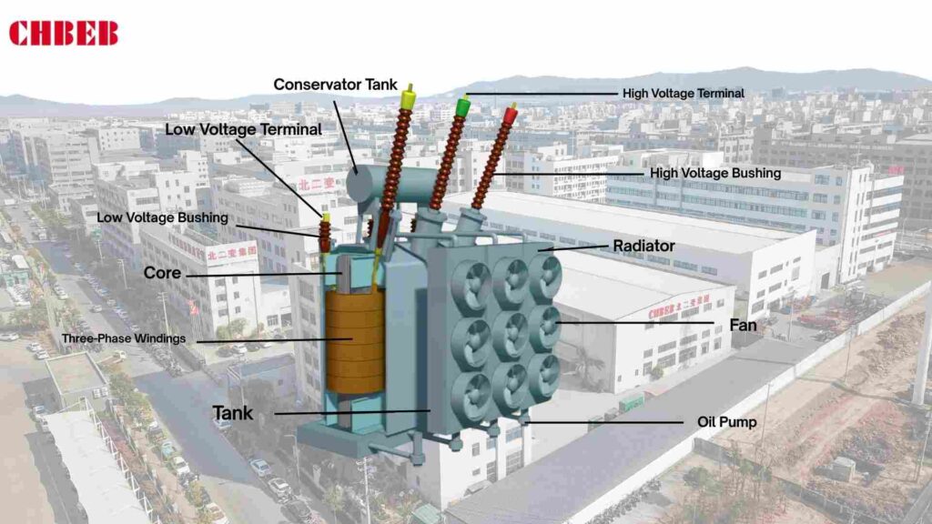 Forced oil cooling transformer