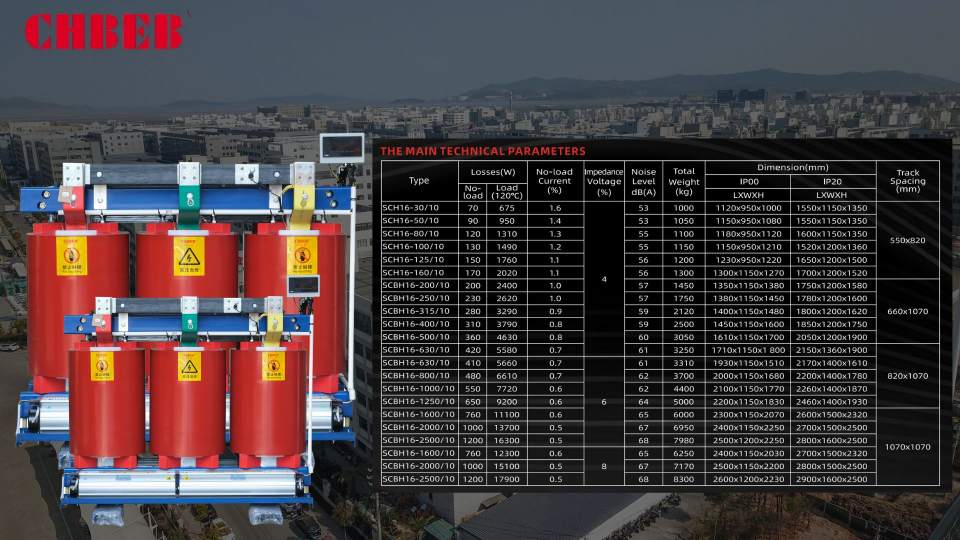 Dry-type transformer different sizes comparison