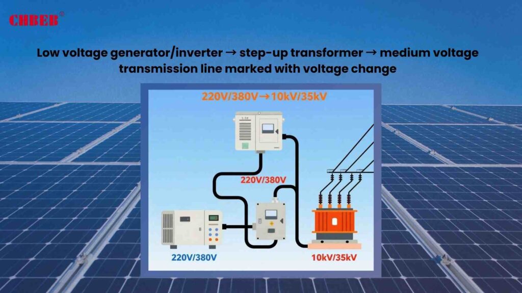 Schematic diagram of electrical principles