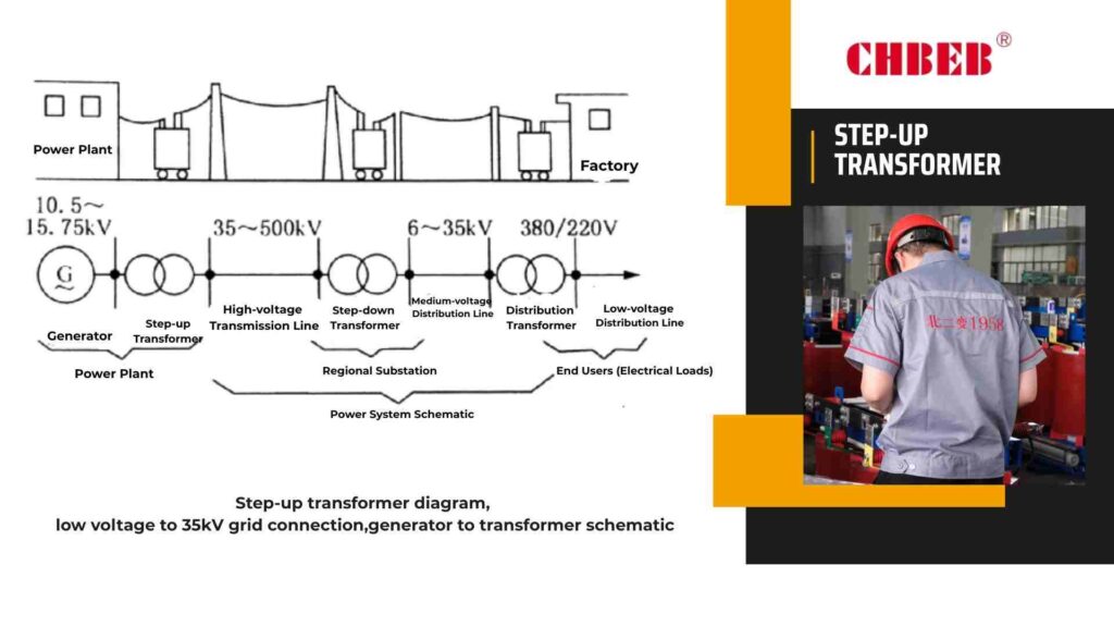 generator to transformer schematic