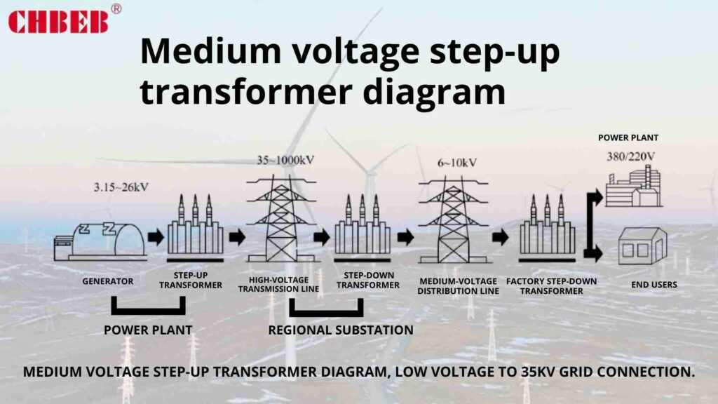 Medium voltage step-up transformer diagram