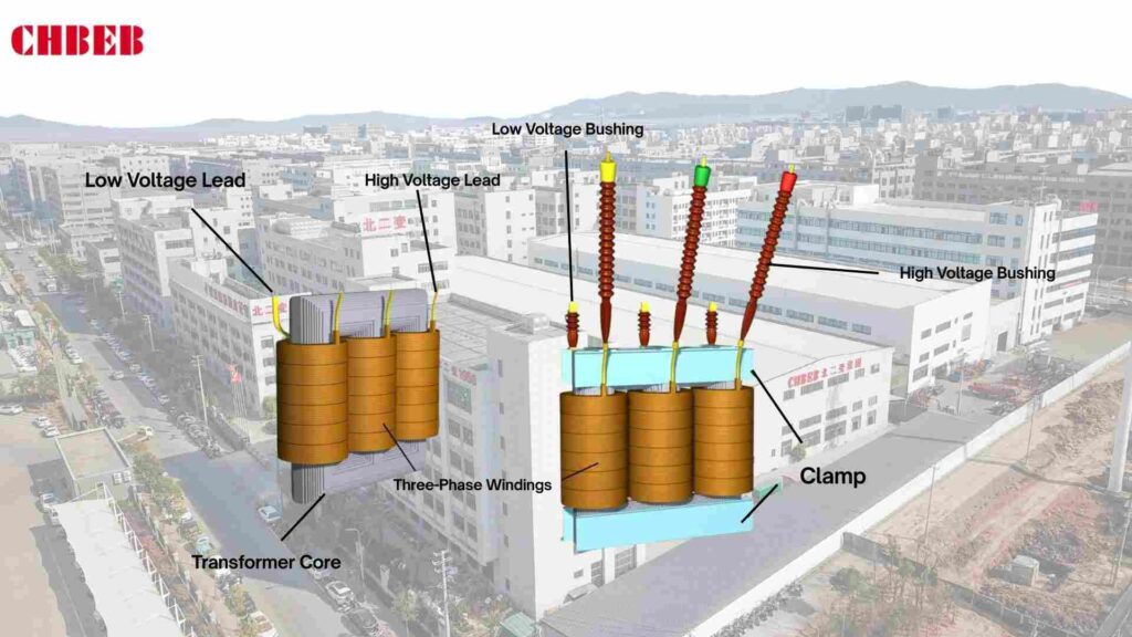 Core-type transformer structure