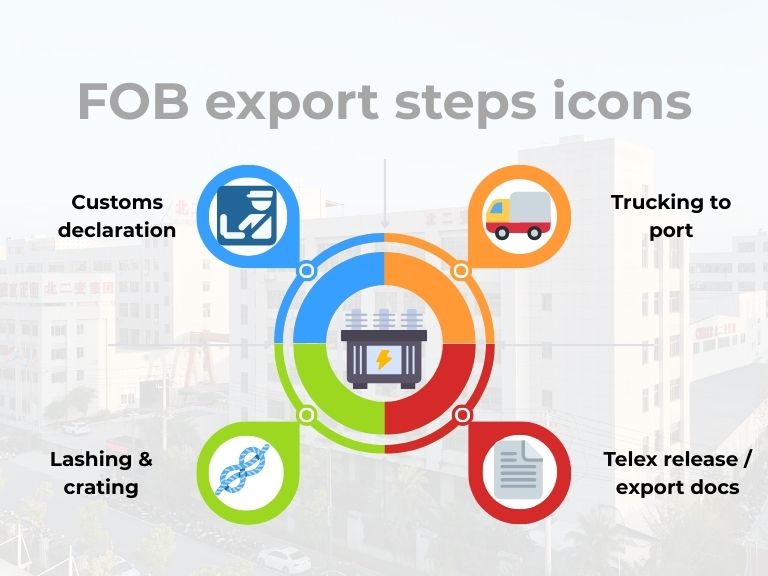 FOB export steps icons