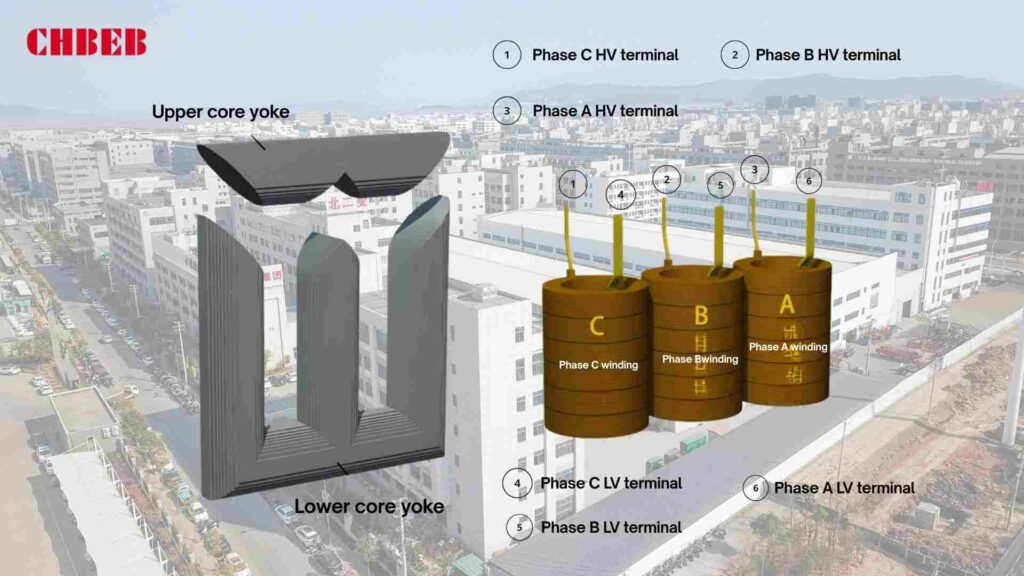 Transformer core and windings