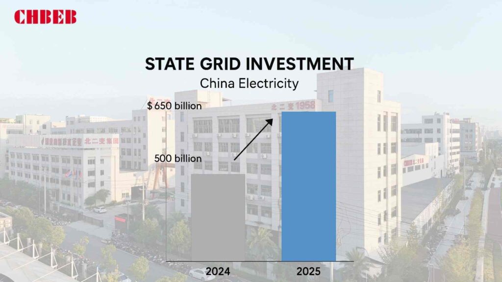 State Grid investment 2024 2025 bar chart China electricity