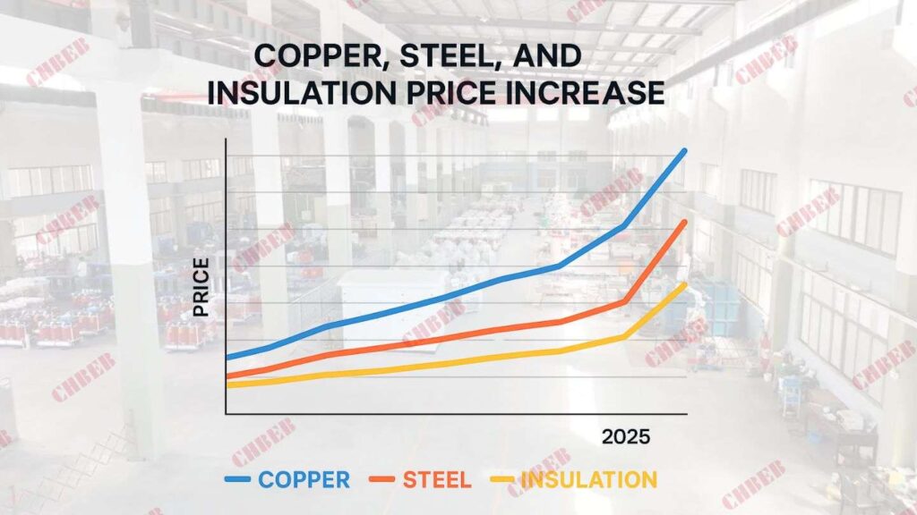 copper steel insulation price chart transformer