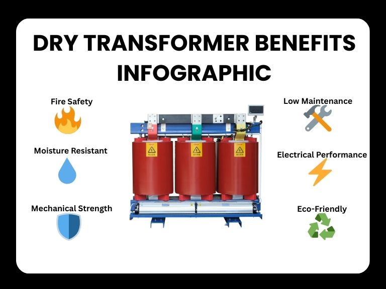 dry transformer benefits infographic