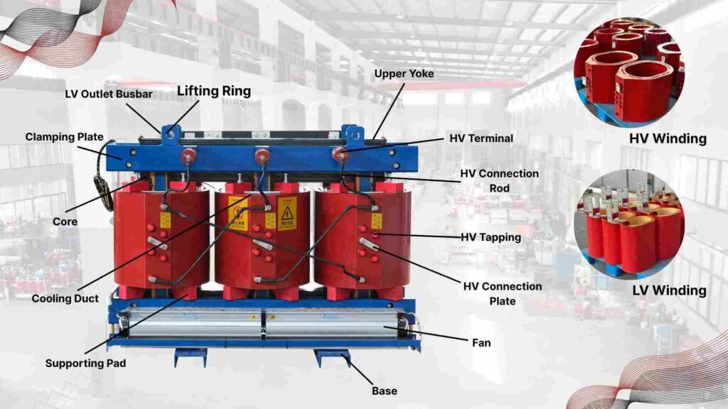 dry type transformer cutaway diagram