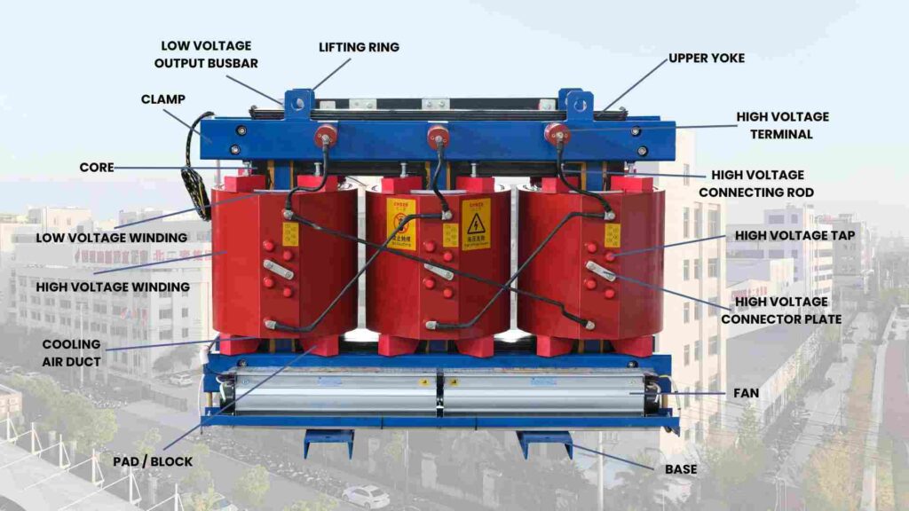 dry type transformer internal structure diagram