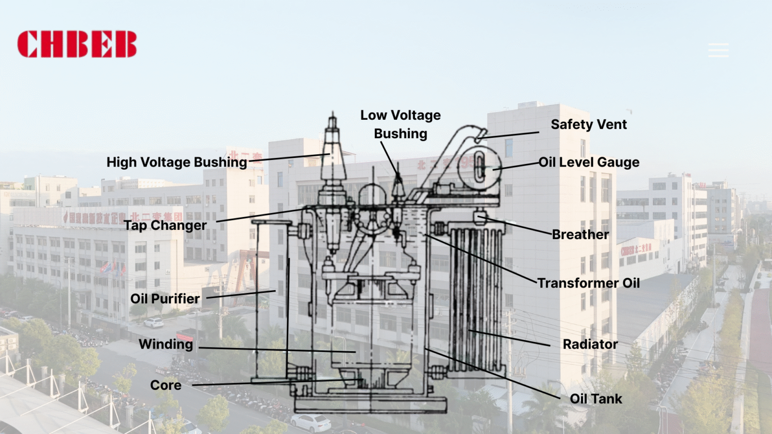 Pad-Mounted Transformer Cooling & Heat Control Guide