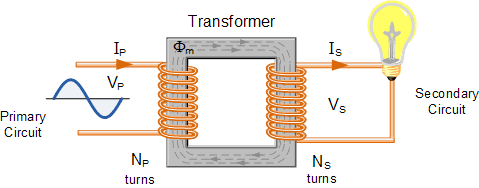 Step-up Transformer