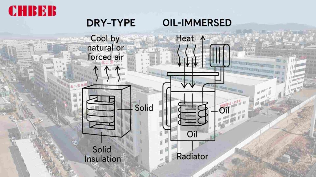 transformer cooling insulation diagram dry vs oil