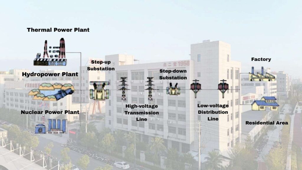 power grid diagram generation transmission distribution
