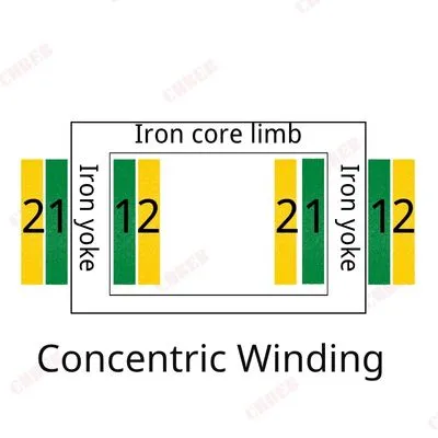 Diagram of concentric high and low voltage windings on core limb