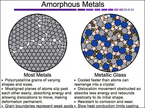 Comparison of silicon steel and amorphous alloy core materials